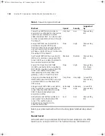 Preview for 130 page of 3Com SUPERSTACK 3CR16110-95 User Manual