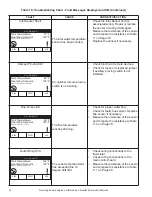 Preview for 37 page of A.O. Smith XWH 150 Service Handbook