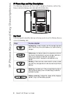 Preview for 16 page of Aastra 53i IP Phone User Manual