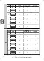 Preview for 28 page of ABAC GENESIS Series Use And Maintenance Handbook