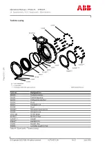 Preview for 102 page of ABB HT607013 Operation Manual