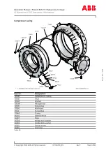 Preview for 101 page of ABB PT004116 Operation Manual