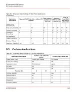 Preview for 140 page of ABB Uvisor SF910i User Manual