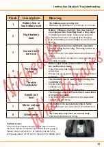 Preview for 10 page of Abilize Trident Instruction Booklet