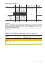 Preview for 61 page of ABL Wallbox eM4 Single Installation Manual