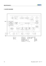 Preview for 10 page of Abov MC80F0304 User Manual