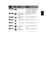 Preview for 55 page of Acer 3260 4853 - TravelMate Manual Do Utilizador