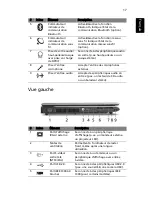 Preview for 37 page of Acer 5570-2052 - Aspire - Pentium Dual Core 1.73... Manuel D'Utilisation