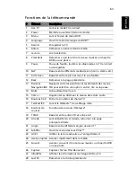 Preview for 83 page of Acer 5570-2052 - Aspire - Pentium Dual Core 1.73... Manuel D'Utilisation