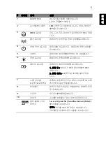 Preview for 269 page of Acer ASPIRE 5252 Quick Manual