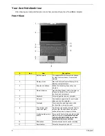 Preview for 16 page of Acer ASPIRE 5570 Service Manual