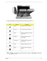 Preview for 21 page of Acer ASPIRE 5570 Service Manual