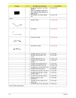 Preview for 112 page of Acer ASPIRE 5570 Service Manual