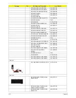 Preview for 116 page of Acer ASPIRE 5570 Service Manual