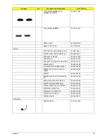 Preview for 121 page of Acer ASPIRE 5570 Service Manual