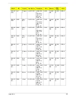 Preview for 130 page of Acer ASPIRE 5570 Service Manual