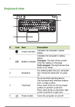 Preview for 14 page of Acer EX215 User Manual