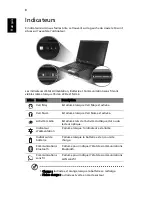 Preview for 16 page of Acer Ferrari 4000 Manuel D'Utilisation