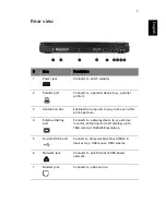 Preview for 15 page of Acer TravelMate 2100 User Manual