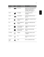 Preview for 25 page of Acer TravelMate 240 series Manuel D'Utilisation