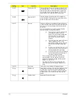 Preview for 27 page of Acer TravelMate 4150 Service Manual