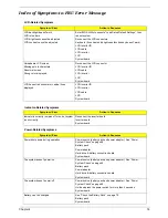 Preview for 85 page of Acer TravelMate 4150 Service Manual