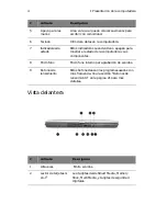 Preview for 12 page of Acer TravelMate 650 Series Guía Del Usuario