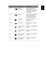 Preview for 27 page of Acer TravelMate 660 series Manuel D'Utilisation