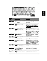 Preview for 37 page of Acer TravelMate C200 Series Manual Do Utilizador