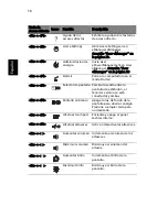 Preview for 24 page of Acer TravelMate C310 Series Guía Del Usuario