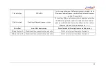 Preview for 105 page of Additel 226 User Manual