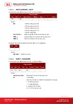 Preview for 64 page of Advanced Card Systems ACR3901U-S1 Reference Manual