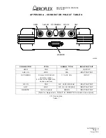 Preview for 183 page of Aeroflex IFR 4000 Maintenance Manual