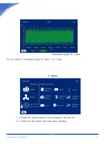 Preview for 14 page of B SCIENCE Premium Series Manual