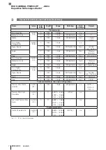 Preview for 22 page of Balluff BCS Q40BBAA-PIM20C-EP-GS04 Series Configuration Manual