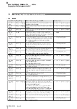 Preview for 24 page of Balluff BCS Q40BBAA-PIM20C-EP-GS04 Series Configuration Manual