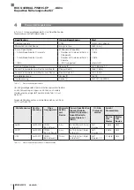 Preview for 26 page of Balluff BCS Q40BBAA-PIM20C-EP-GS04 Series Configuration Manual