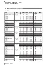 Preview for 48 page of Balluff BCS Q40BBAA-PIM20C-EP-GS04 Series Configuration Manual