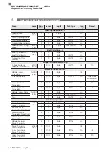 Preview for 104 page of Balluff BCS Q40BBAA-PIM20C-EP-GS04 Series Configuration Manual