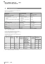 Preview for 110 page of Balluff BCS Q40BBAA-PIM20C-EP-GS04 Series Configuration Manual