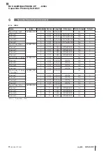 Preview for 127 page of Balluff BCS Q40BBAA-PIM20C-EP-GS04 Series Configuration Manual