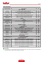 Preview for 29 page of Balluff TBG 80 LX MC Instruction Manual For Installation, Use And Maintenance