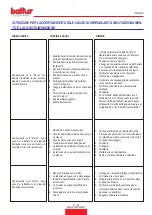 Preview for 33 page of Balluff TBG 80 LX MC Instruction Manual For Installation, Use And Maintenance