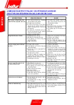 Preview for 98 page of baltur TBML 80 MC Original Instructions Manual