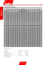 Preview for 100 page of baltur TBML 80 MC Original Instructions Manual