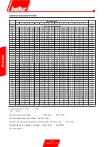 Preview for 168 page of baltur TBML 80 MC Original Instructions Manual