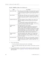 Preview for 204 page of Cabletron Systems SSR-ATM29-02 User Manual