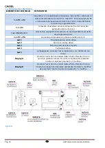 Preview for 14 page of Cadel Martina Installation, Use And Maintenance Handbook