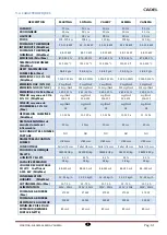 Preview for 61 page of Cadel Martina Installation, Use And Maintenance Handbook