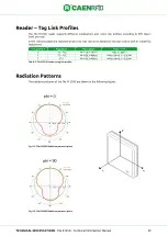 Preview for 29 page of Caen RFID Tile R1250I Technical Information Manual